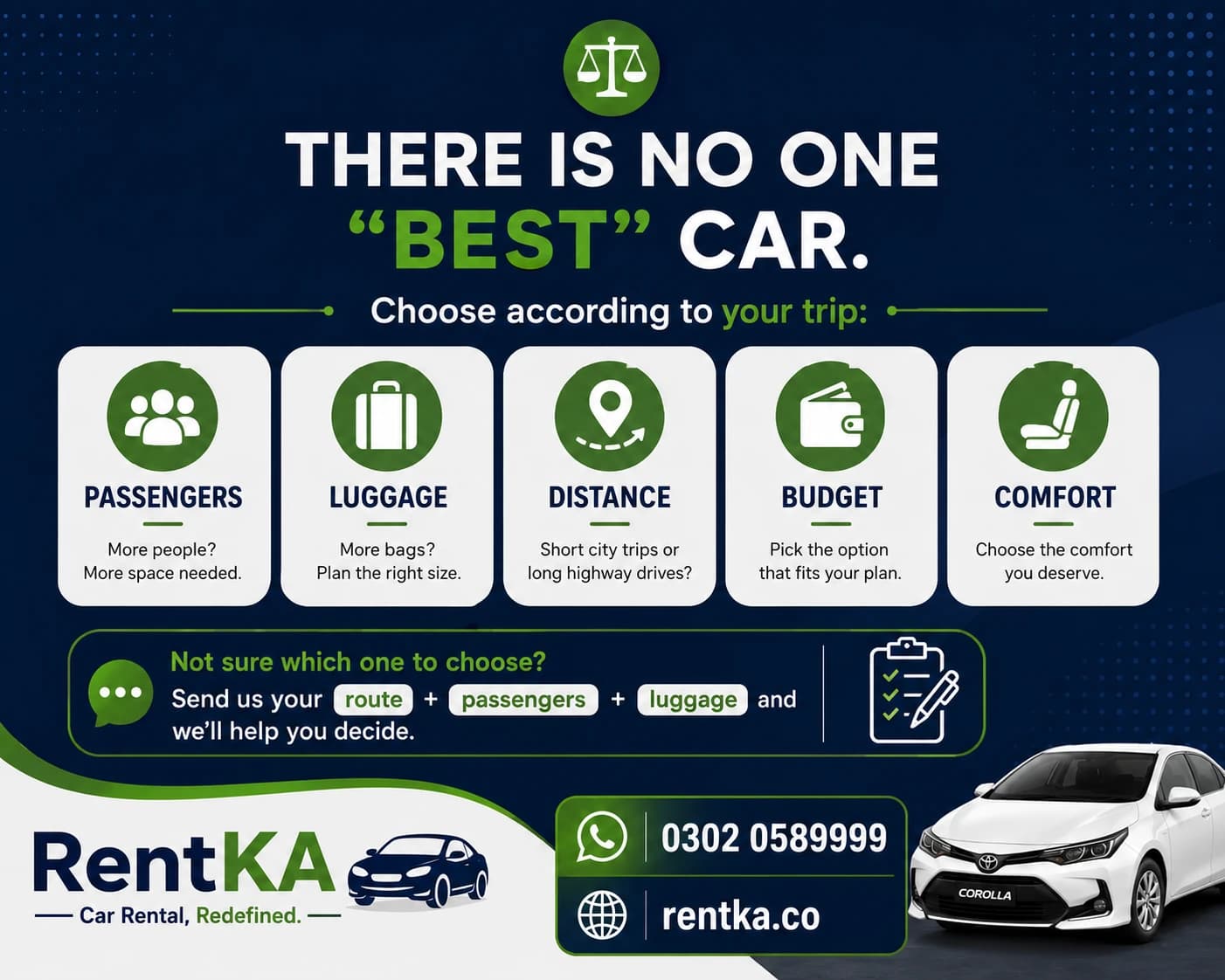 Alto vs Corolla car rental decision guide based on passengers luggage distance budget and comfort