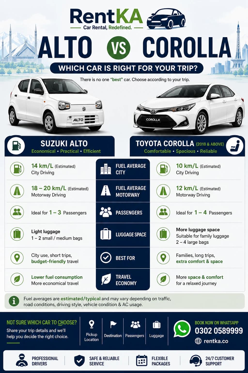 Suzuki Alto vs Toyota Corolla: Which Should You Rent in Pakistan?